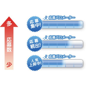 応募バロメーター
